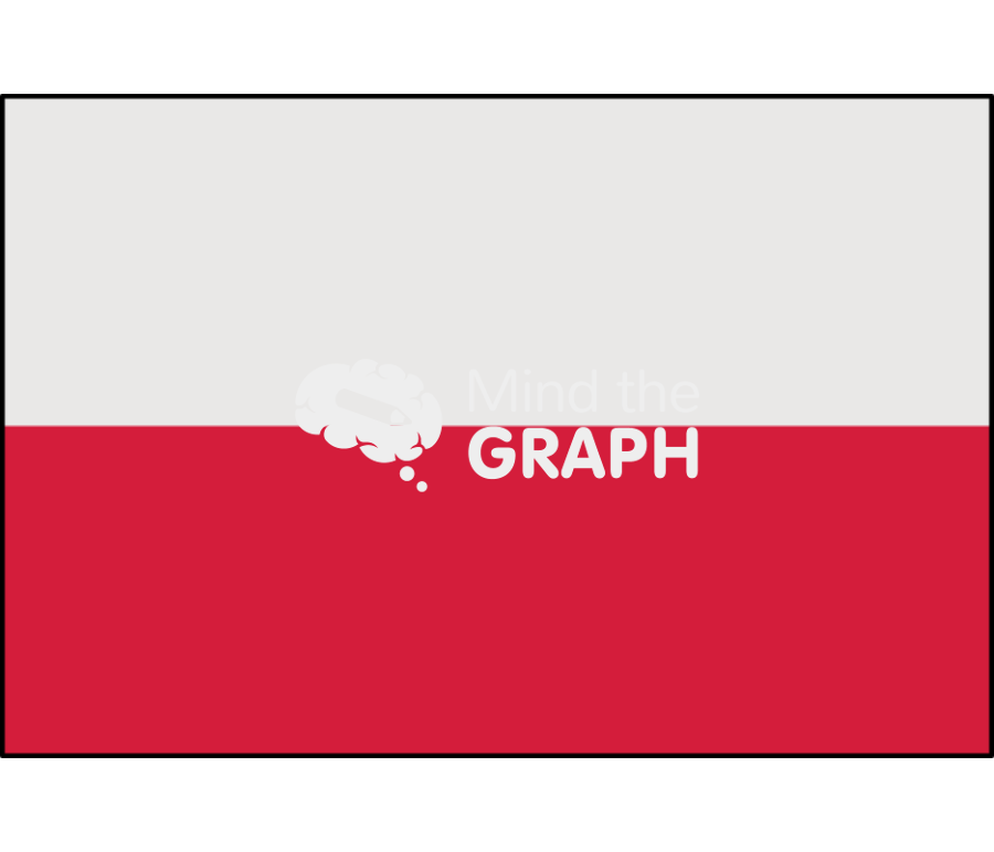 Poland flag front Icons, Symbols, Pictures, and Images