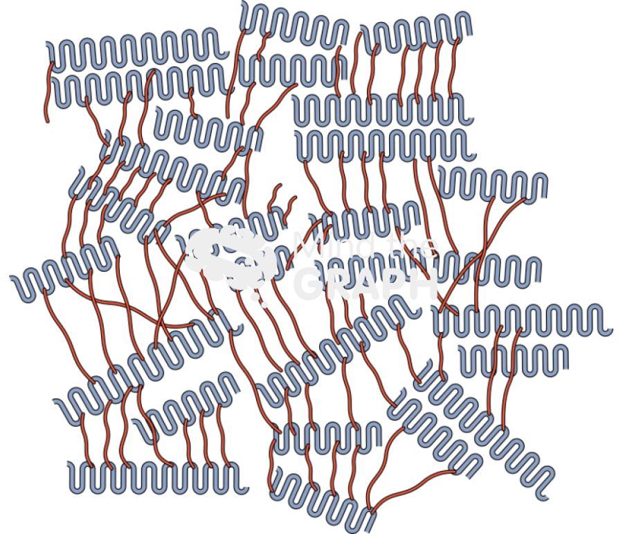 Polyethylene microstructure Icons, Symbols, Pictures, and Images