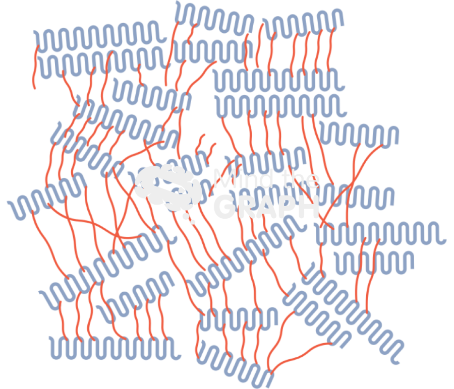 Polyethylene microstructure Icons, Symbols, Pictures, and Images