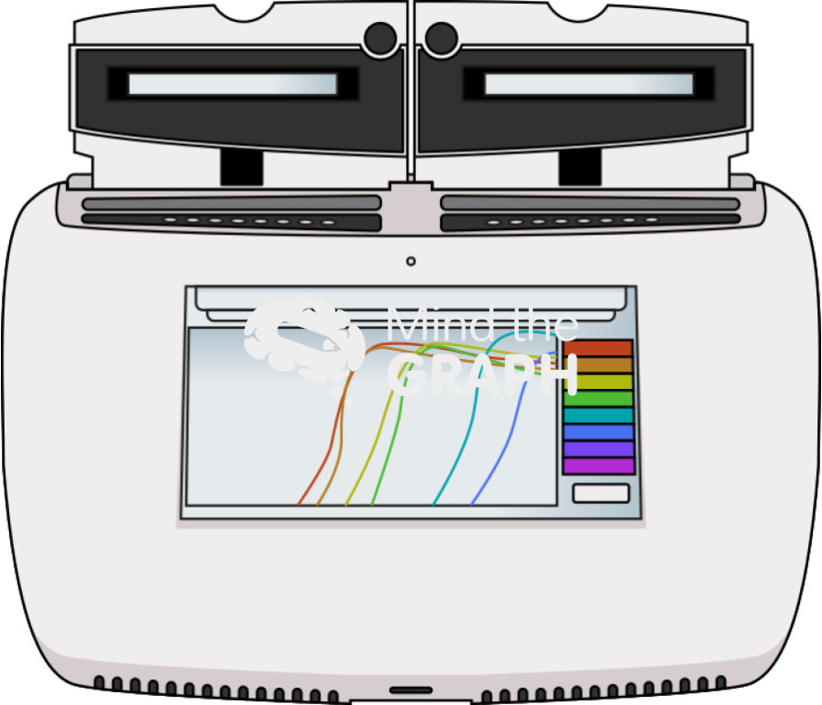 Portable flourescent device amplification curves Icons, Symbols, Pictures, and Images