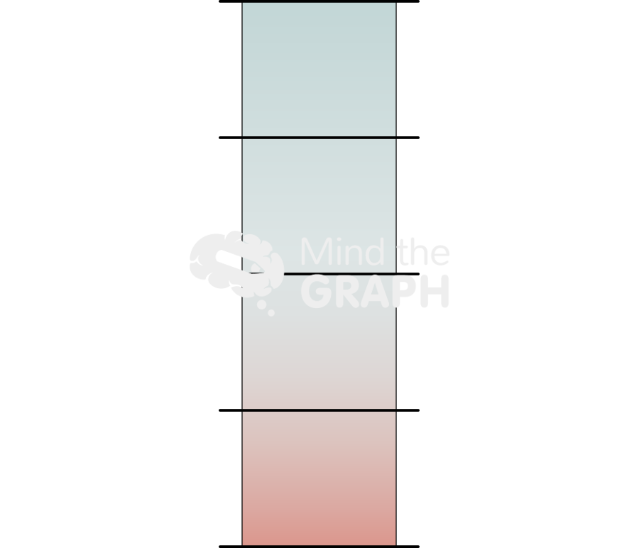 Probability scale gradient Icons, Symbols, Pictures, and Images