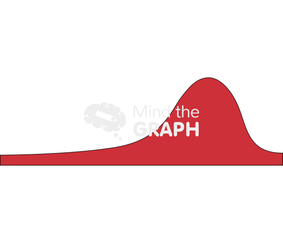 Progesterone area chart Icons, Symbols, Pictures, and Images