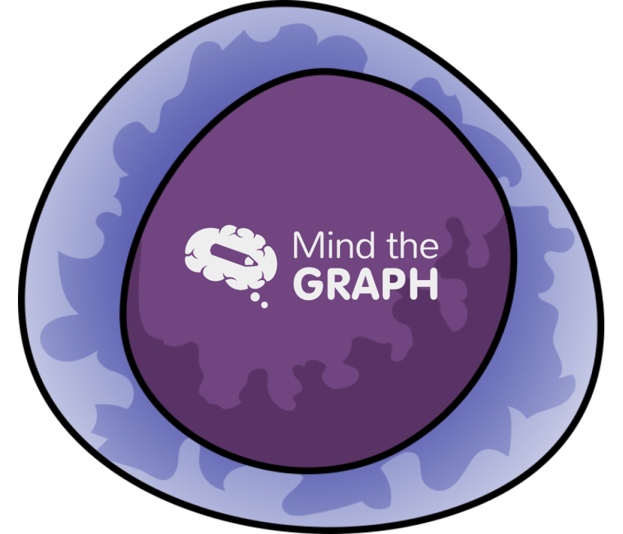 Prohemocytes cell Icons, Symbols, Pictures, and Images