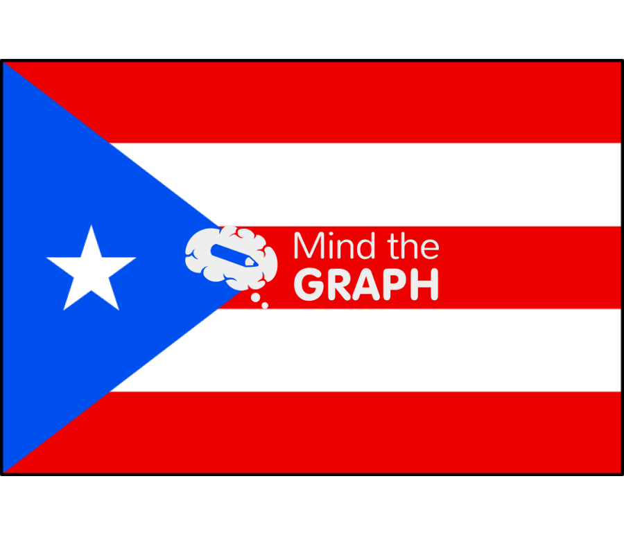 Puerto rico flag front Icons, Symbols, Pictures, and Images