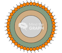Quantum dot Icons, Symbols, Pictures, and Images