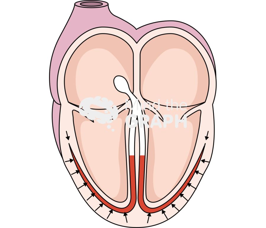 Recovery wave heart Icons, Symbols, Pictures, and Images