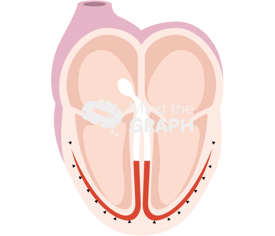 Recovery wave heart Icons, Symbols, Pictures, and Images