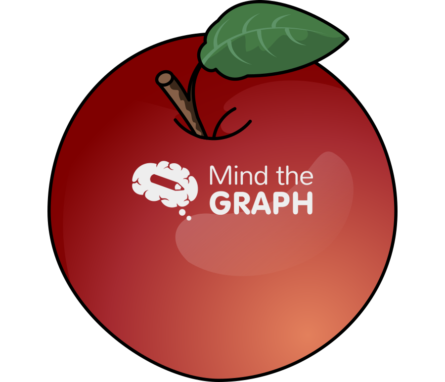 Red apple perspective Icons, Symbols, Pictures, and Images