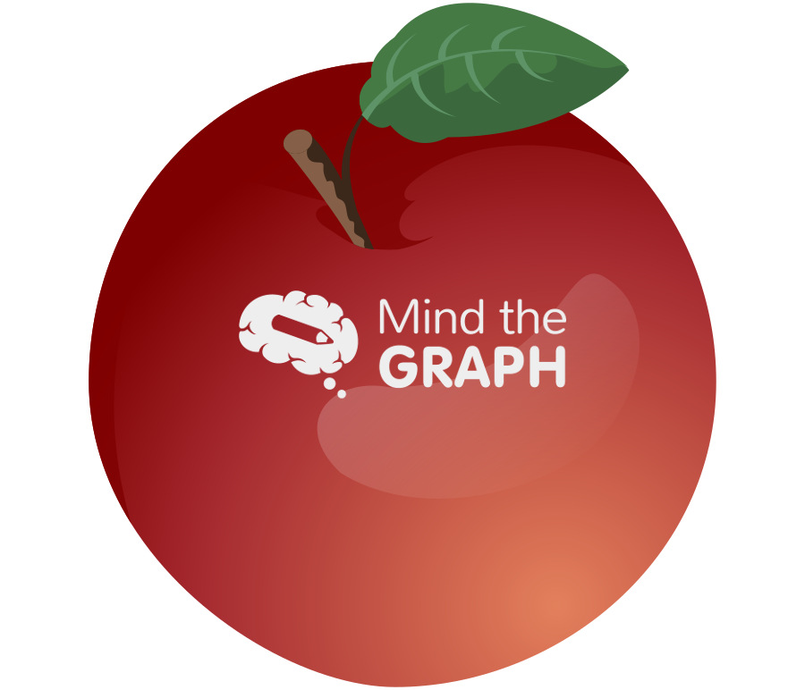 Red apple perspective Icons, Symbols, Pictures, and Images