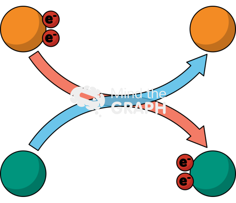 Redox reactions Icons, Symbols, Pictures, and Images