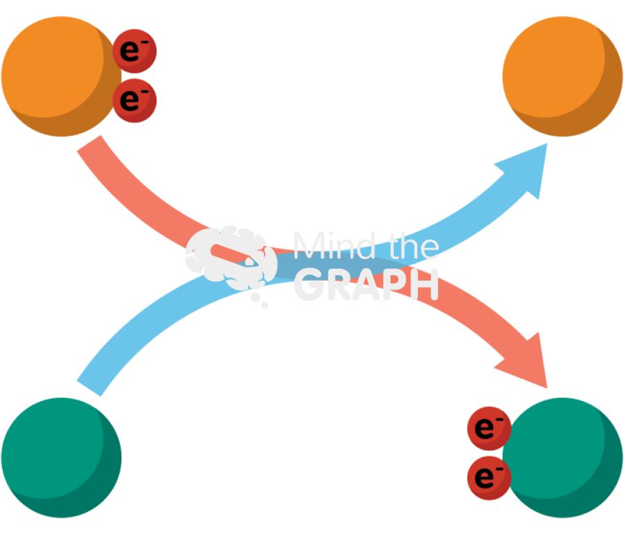 Redox reactions Icons, Symbols, Pictures, and Images