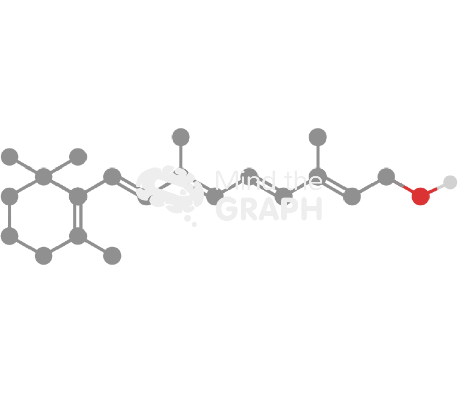 Retinol vitamin a molecule Icons, Symbols, Pictures, and Images