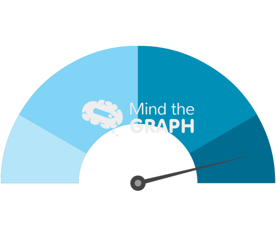 Risk rating scale extreme 3 Icons, Symbols, Pictures, and Images