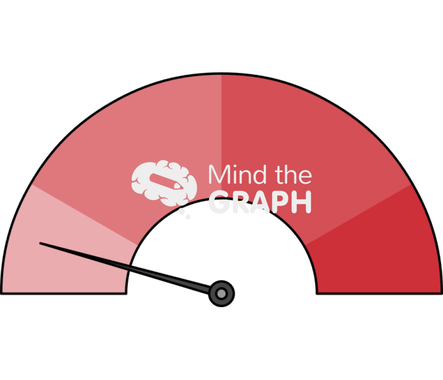Risk rating scale low Icons, Symbols, Pictures, and Images