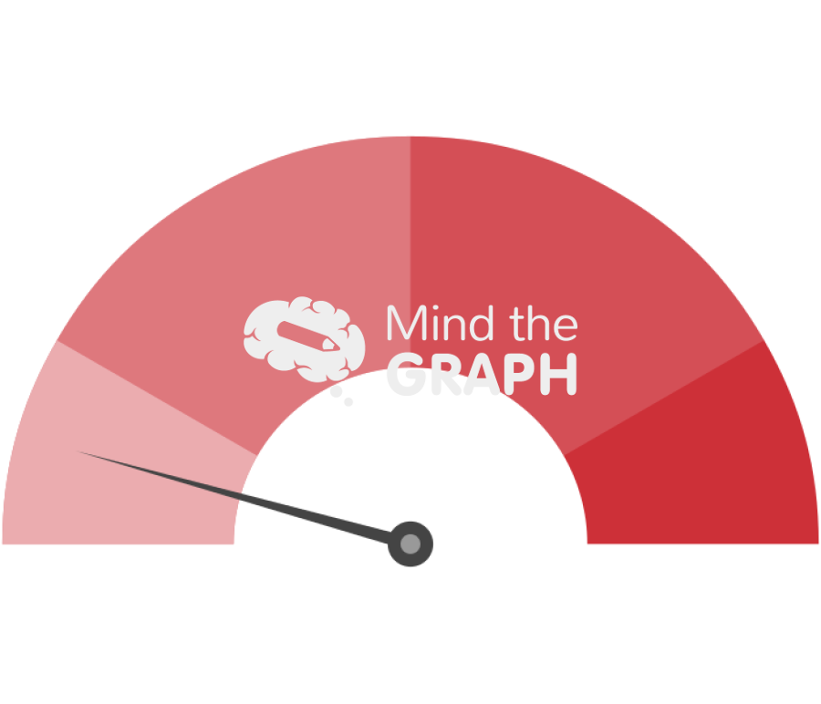 Risk rating scale low Icons, Symbols, Pictures, and Images