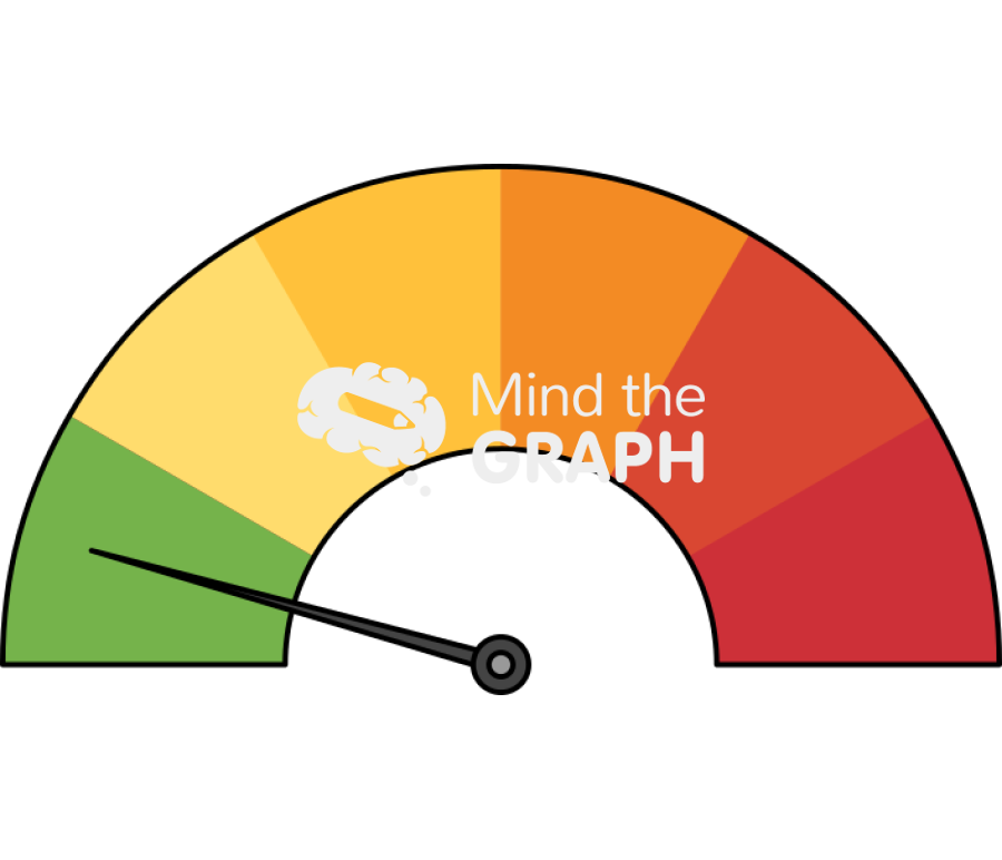 Risk rating scale low 2 Icons, Symbols, Pictures, and Images