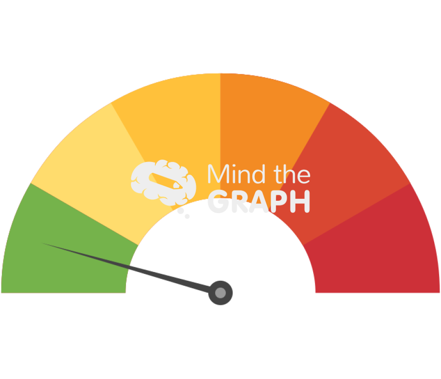 Risk rating scale low 2 Icons, Symbols, Pictures, and Images
