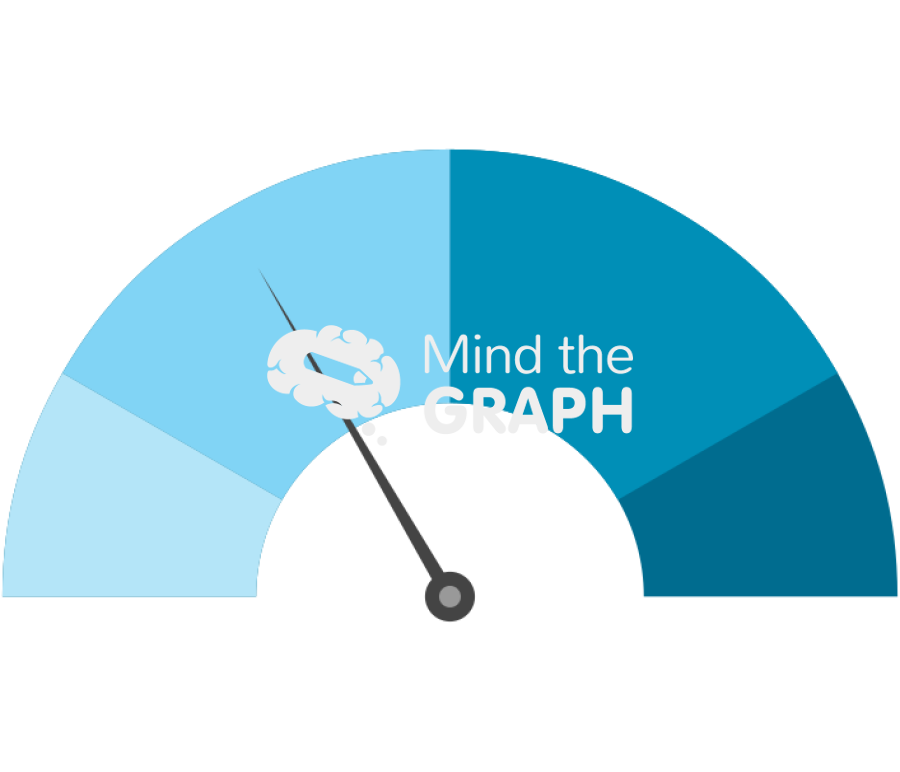 Risk rating scale medium 3 Icons, Symbols, Pictures, and Images