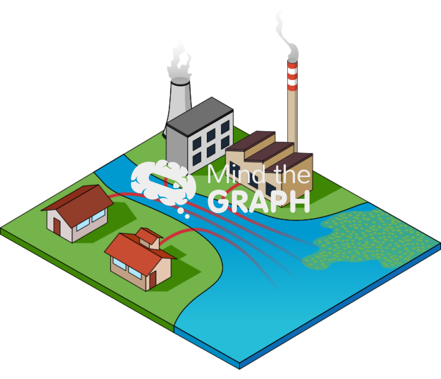 River house fabric sewer algae isometric Icons, Symbols, Pictures, and Images