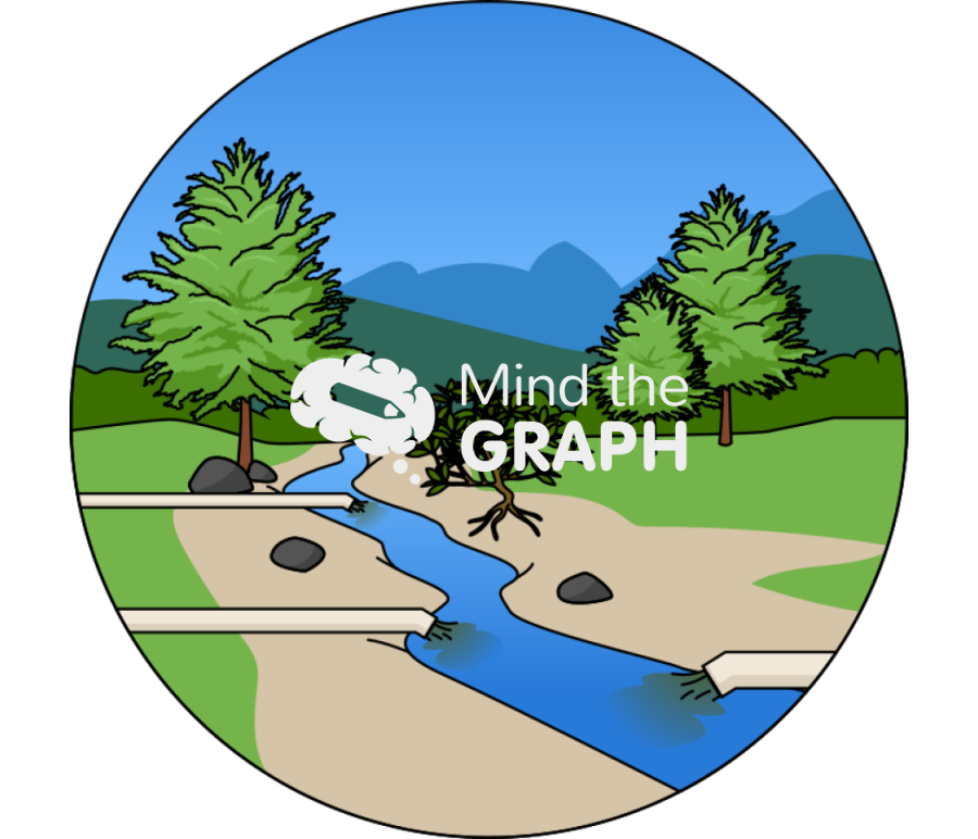 River stream pollution sources zoom Icons, Symbols, Pictures, and Images