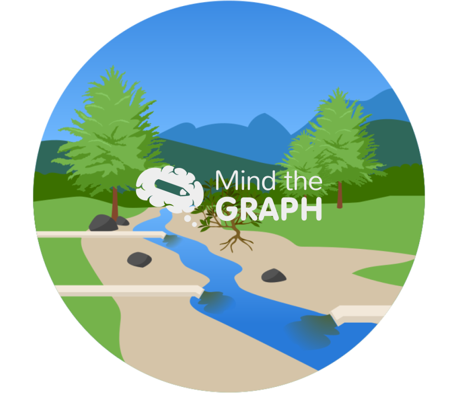 River stream pollution sources zoom Icons, Symbols, Pictures, and Images