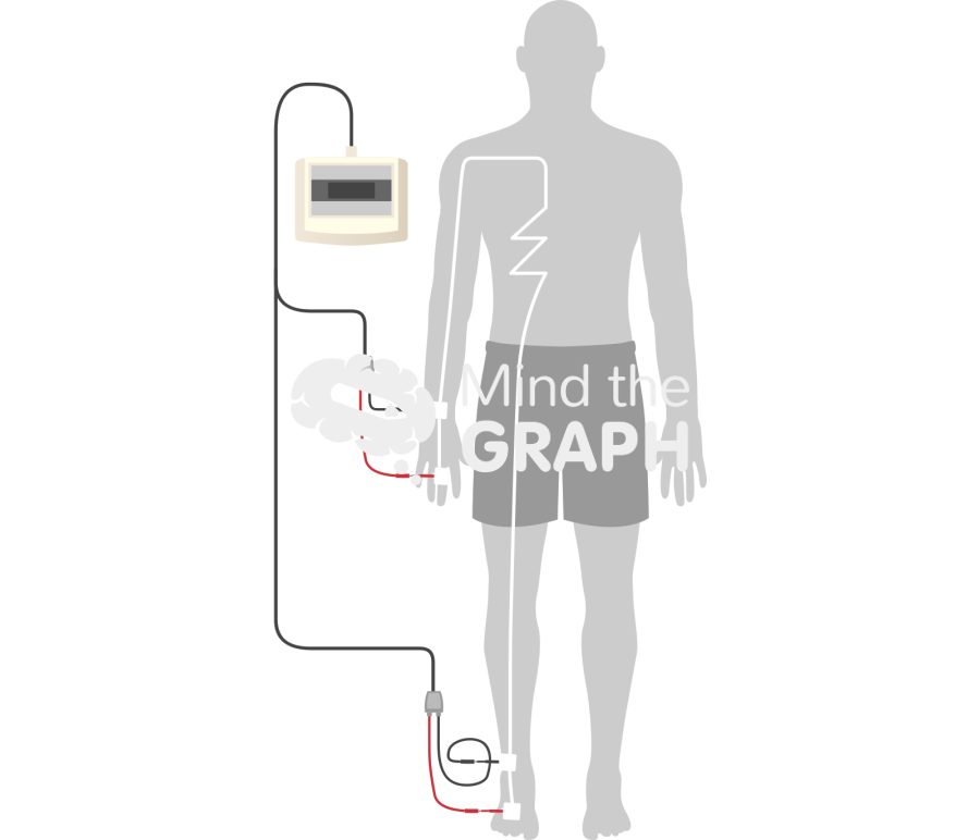 Rjl four electrodes wrist ankle same side body Icons, Symbols, Pictures, and Images