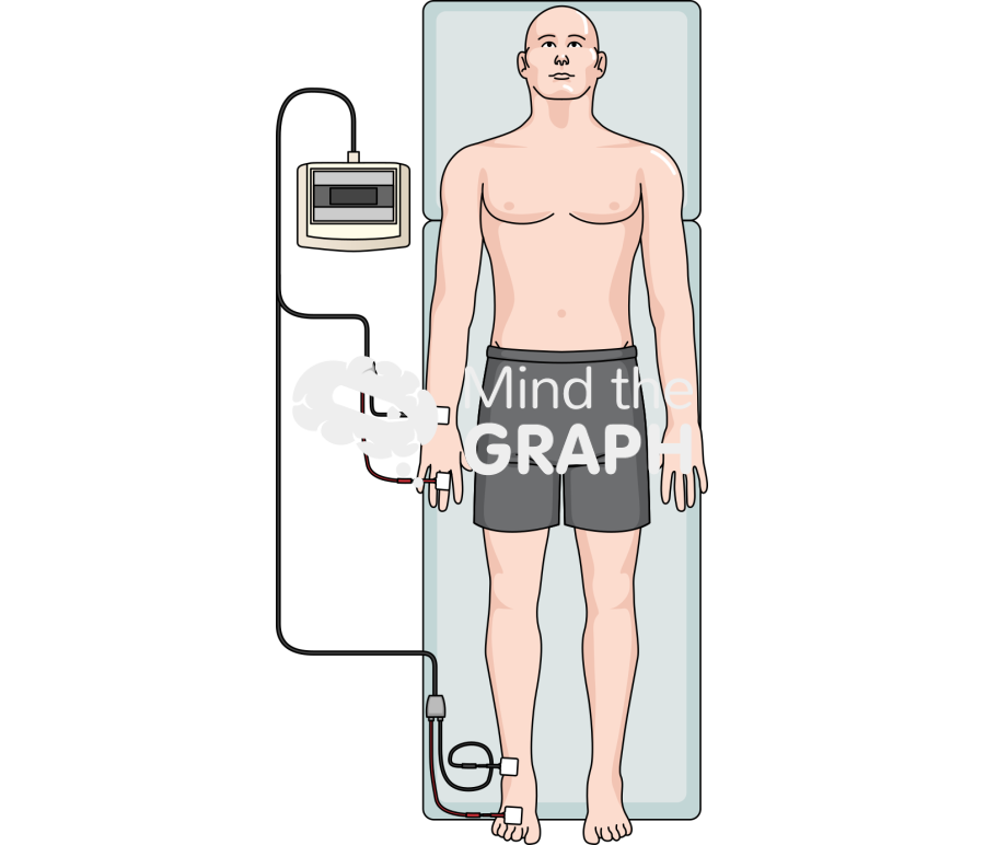 Rjl four electrodes wrist ankle same side body full Icons, Symbols, Pictures, and Images