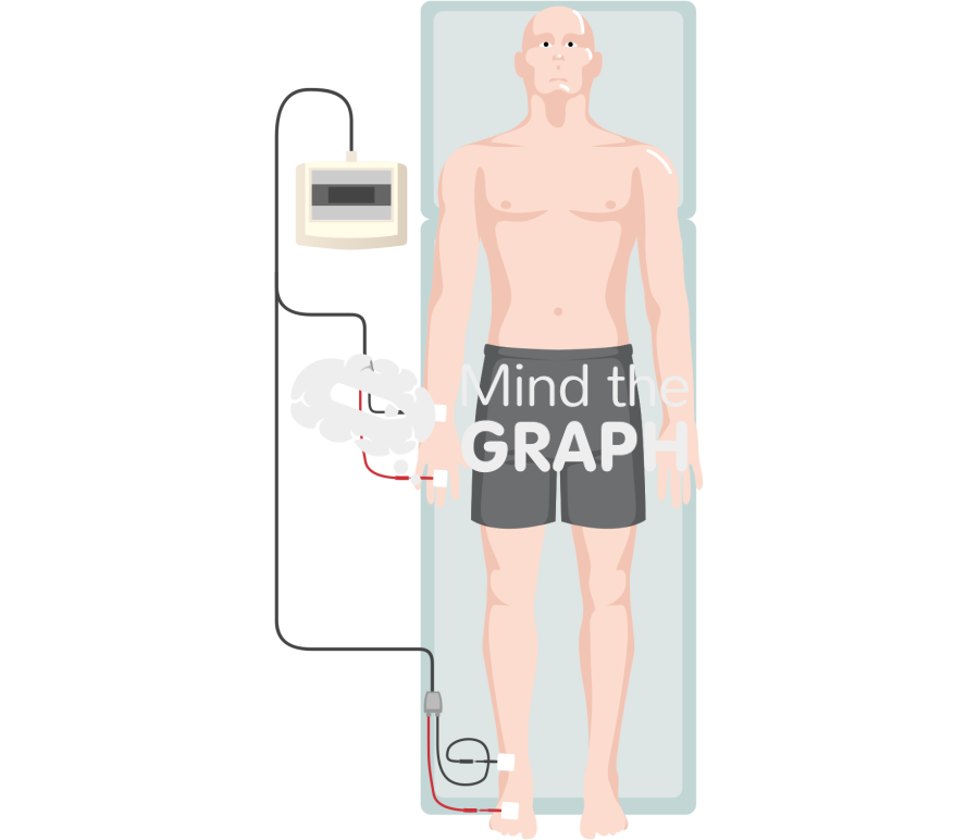 Rjl four electrodes wrist ankle same side body full Icons, Symbols, Pictures, and Images