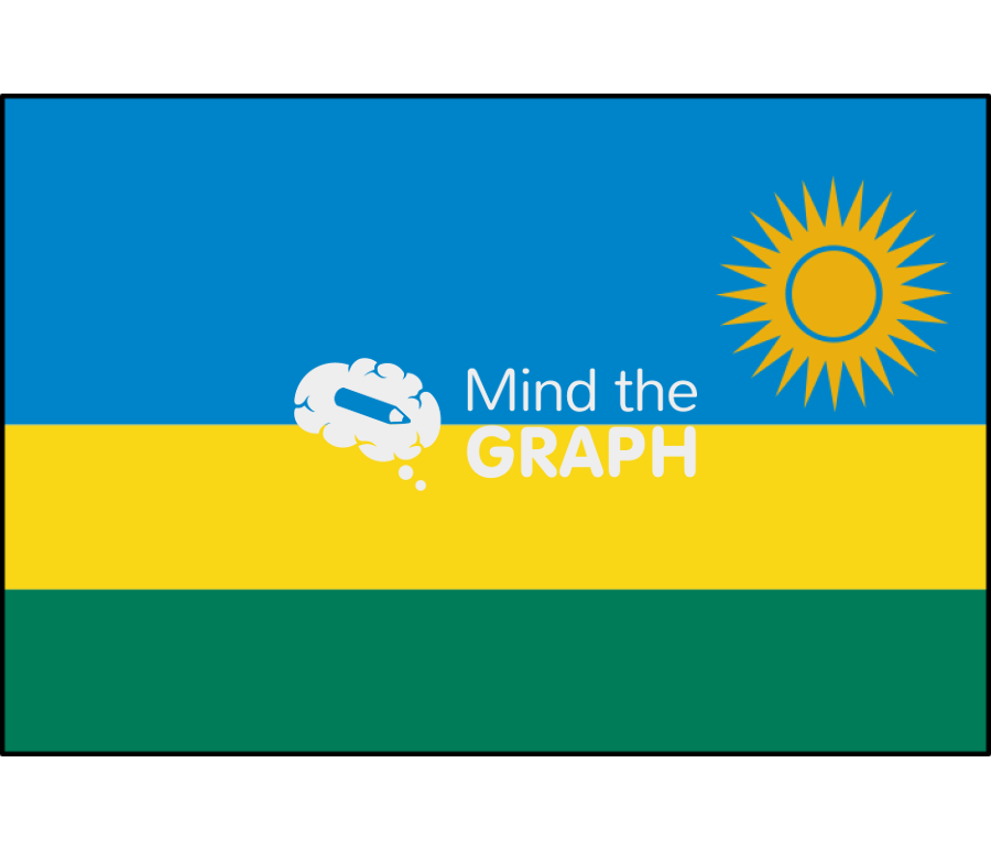 Rwanda flag front Icons, Symbols, Pictures, and Images