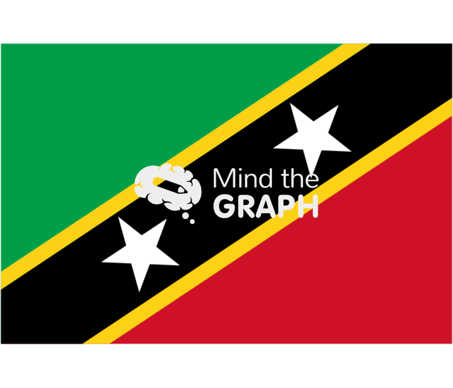 Saint kitts nevis flag front Icons, Symbols, Pictures, and Images