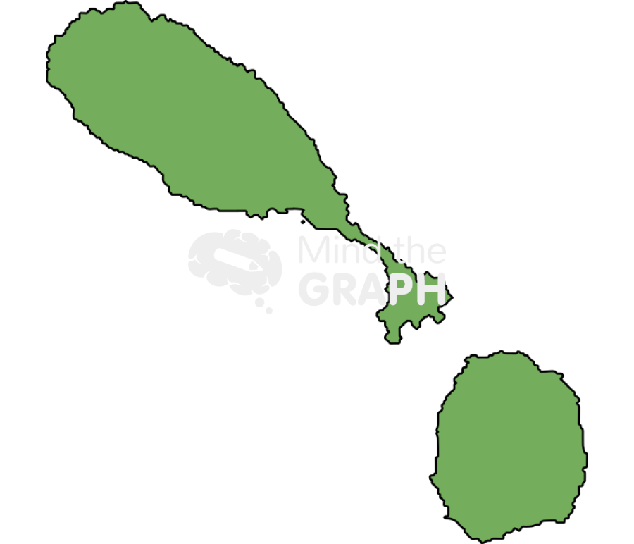 Saint kitts nevis map Icons, Symbols, Pictures, and Images