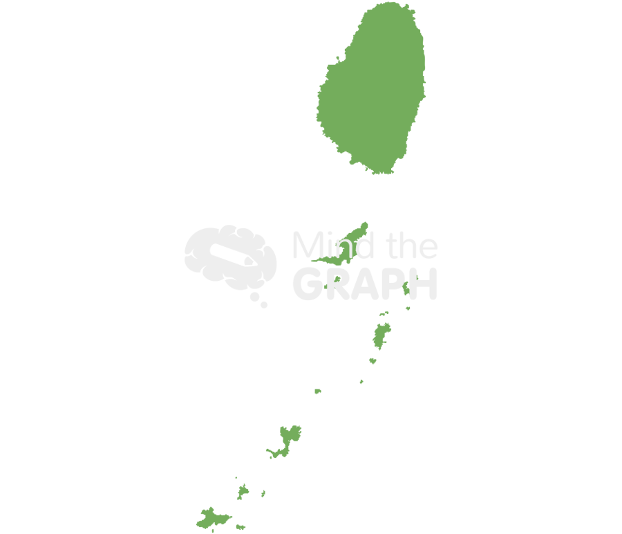 Saint vincent grenadines map Icons, Symbols, Pictures, and Images