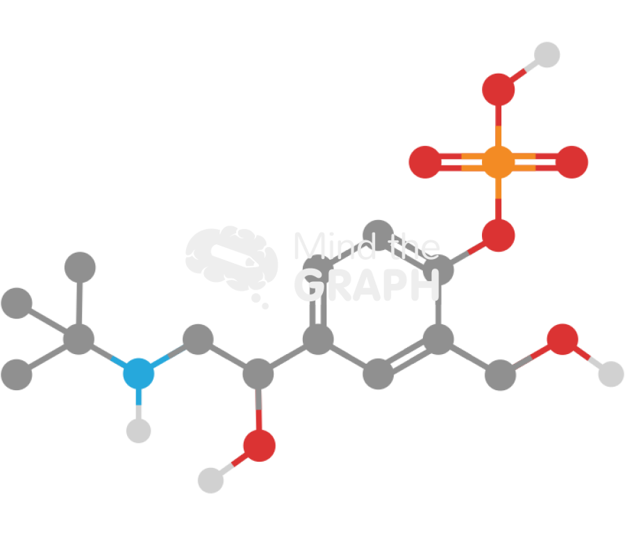 Salbutamol 4 o sulfate molecule Icons, Symbols, Pictures, and Images