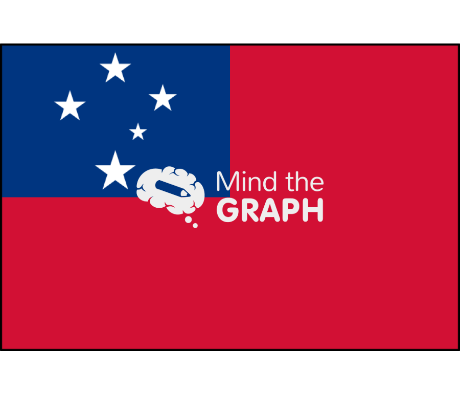 Samoa flag front Icons, Symbols, Pictures, and Images