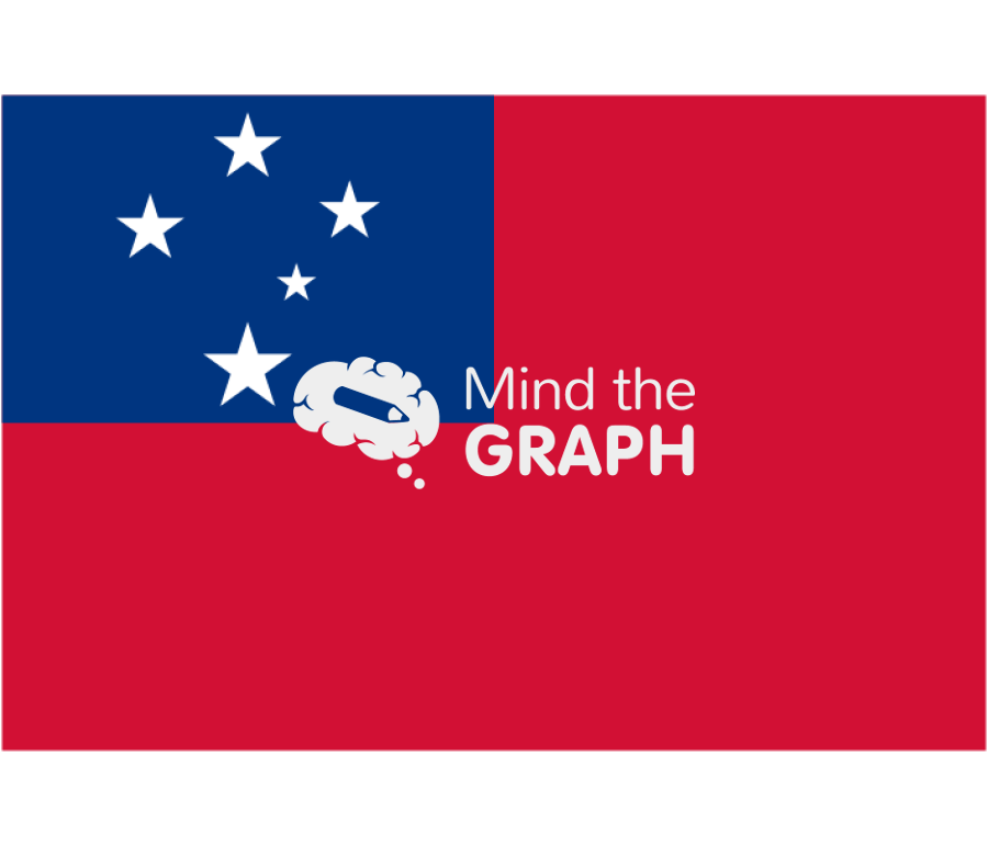 Samoa flag front Icons, Symbols, Pictures, and Images