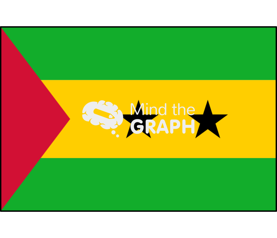 Sao tome principe flag front Icons, Symbols, Pictures, and Images