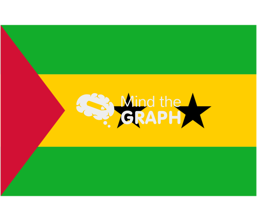 Sao tome principe flag front Icons, Symbols, Pictures, and Images