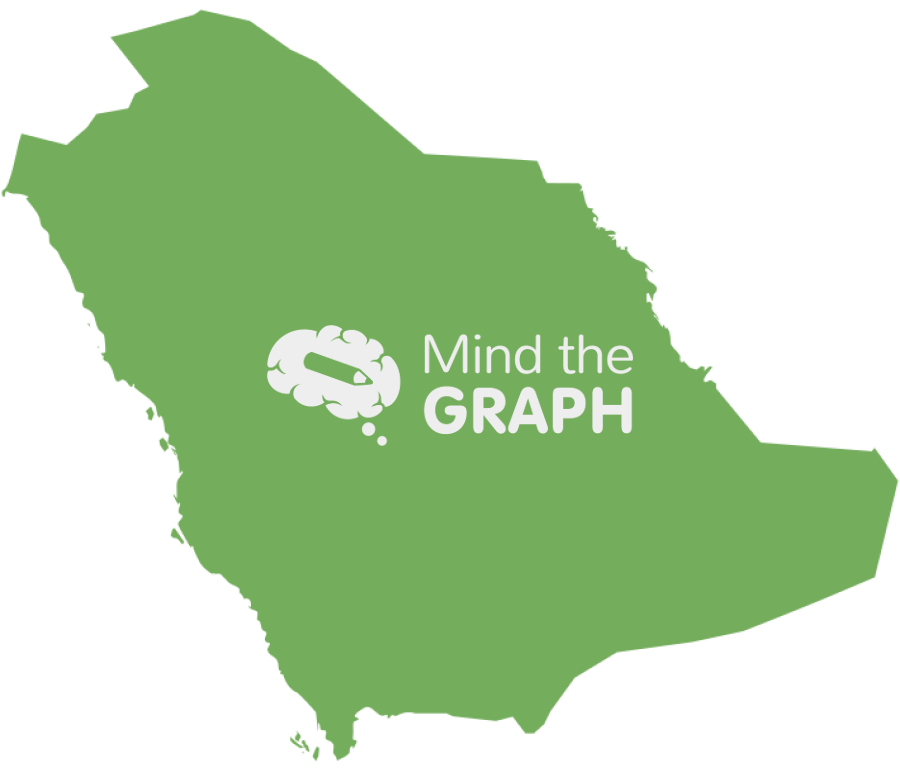 Saudi arabia map Icons, Symbols, Pictures, and Images