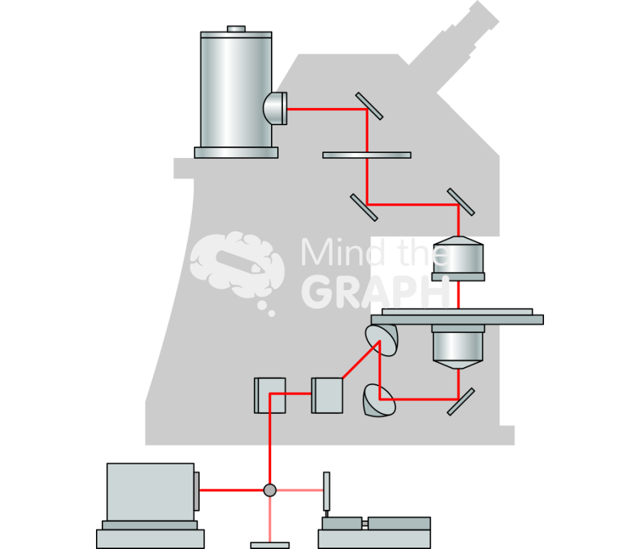 Schematic modern ftir imaging spectrometer shape Icons, Symbols, Pictures, and Images