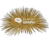 Sea urchin Icons, Symbols, Pictures, and Images