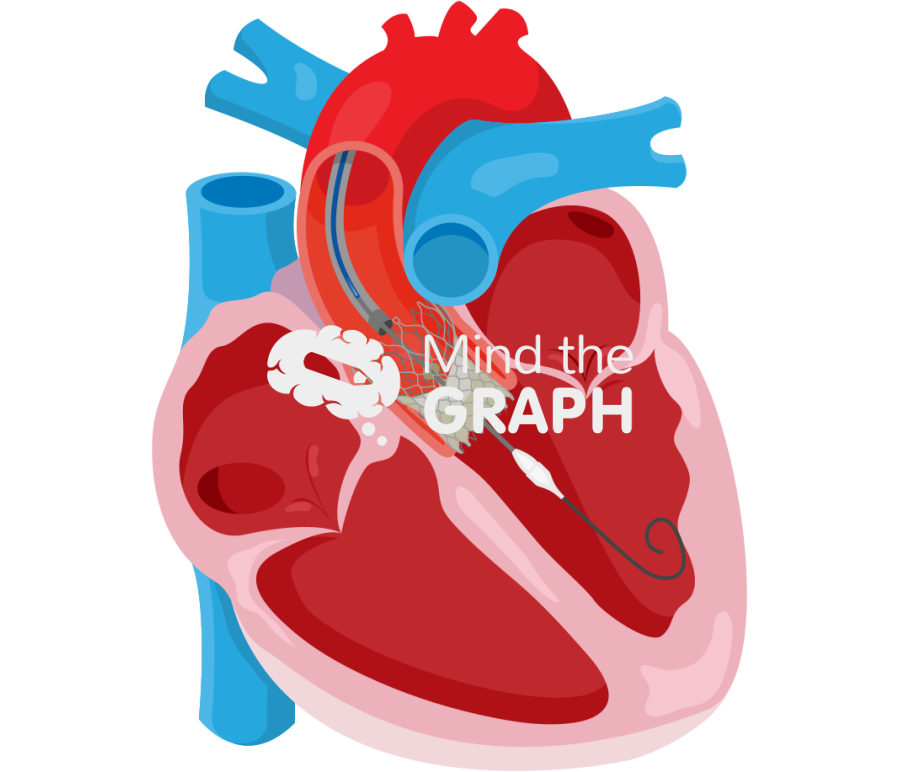 Self expandable transcatheter aortic valve implantation Icons, Symbols, Pictures, and Images