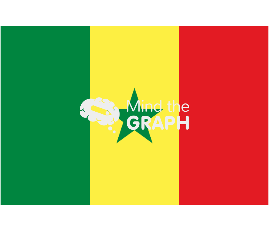 Senegal flag front Icons, Symbols, Pictures, and Images