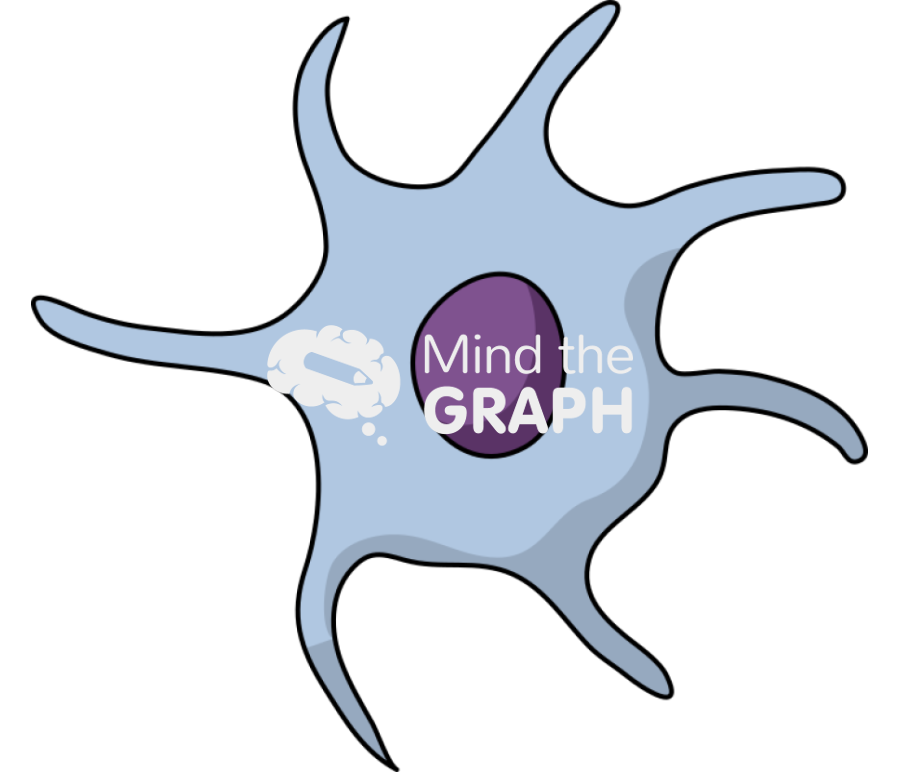 Senescent cell 2 Icons, Symbols, Pictures, and Images