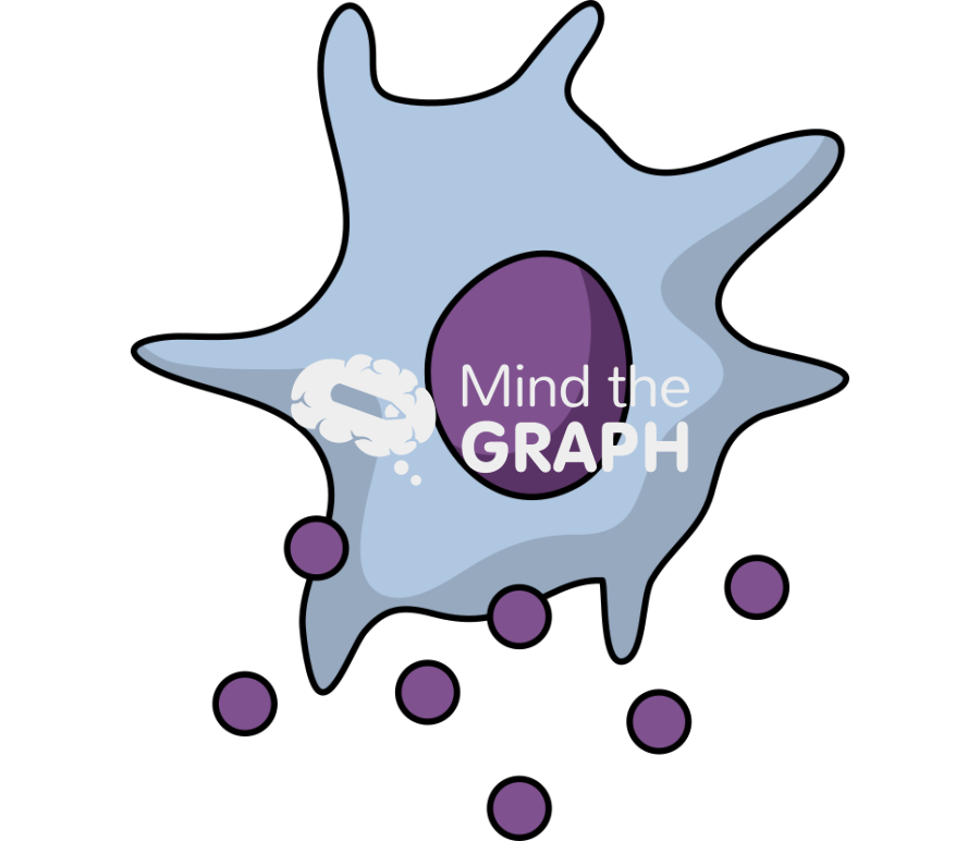 Senescent cell 3 Icons, Symbols, Pictures, and Images