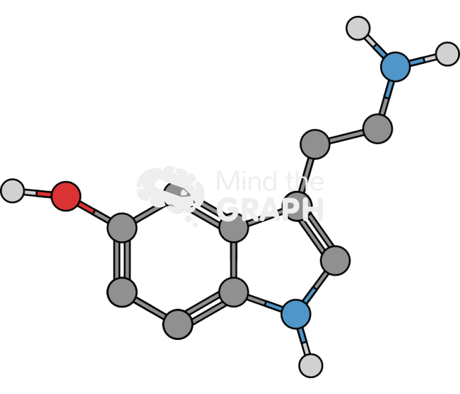 Serotonine molecule Icons, Symbols, Pictures, and Images