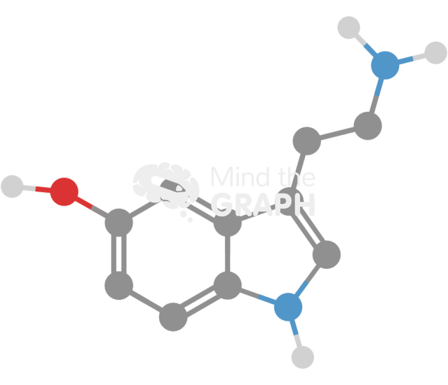 Serotonine molecule Icons, Symbols, Pictures, and Images
