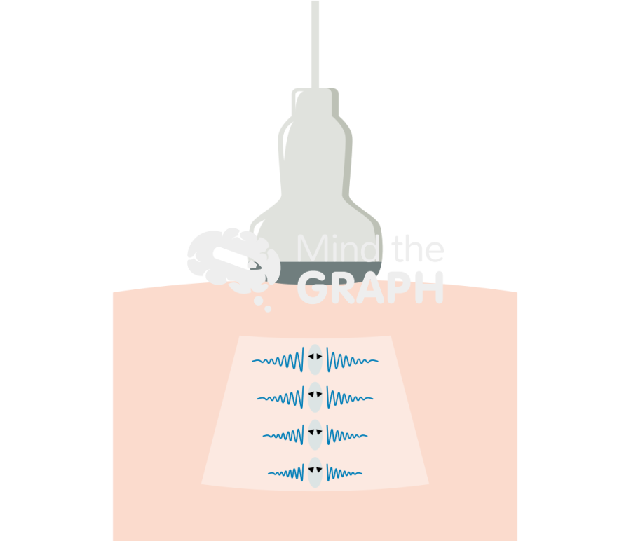 Shear wave elastography Icons, Symbols, Pictures, and Images
