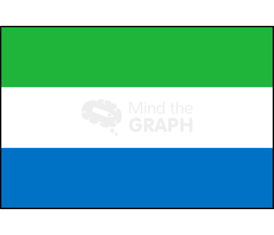 Sierra leone flag front Icons, Symbols, Pictures, and Images