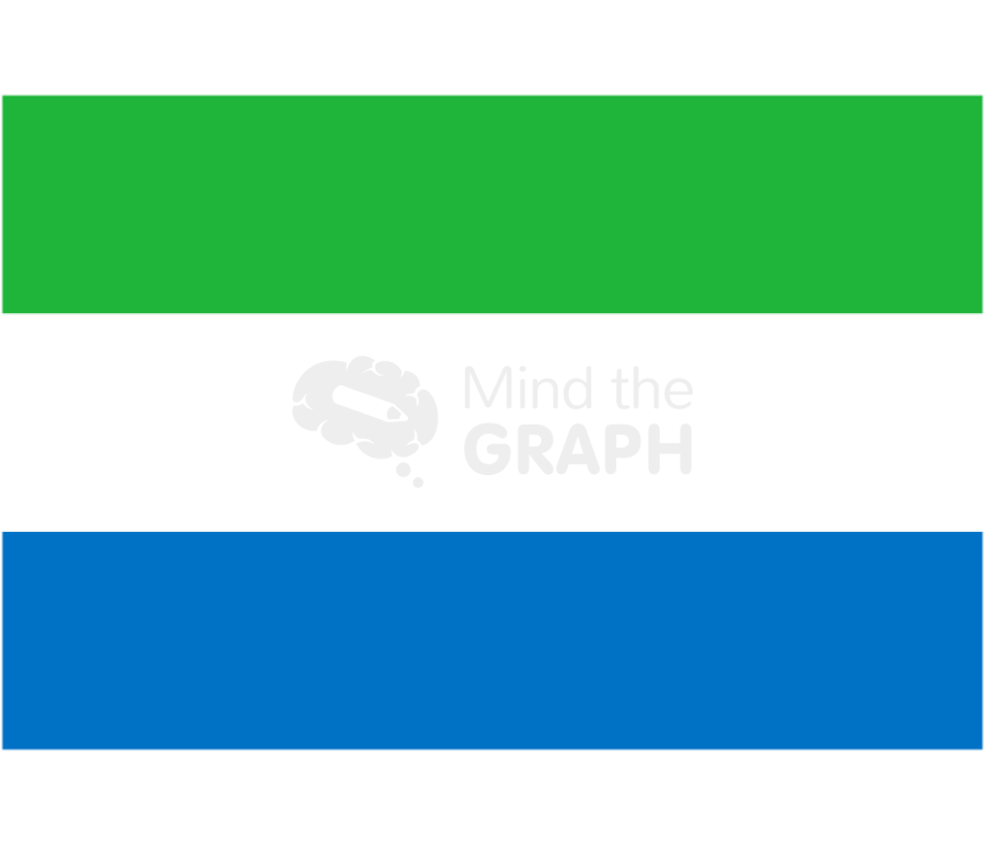Sierra leone flag front Icons, Symbols, Pictures, and Images