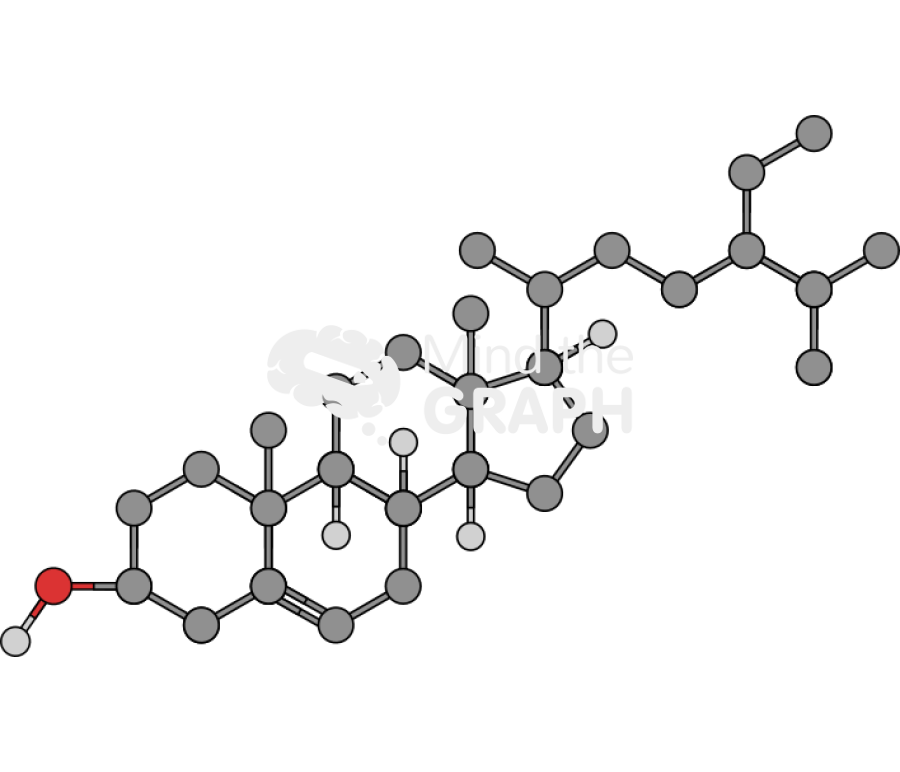 Sitosterol molecule Icons, Symbols, Pictures, and Images